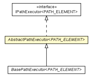 Package class diagram package AbstractPathExecutor