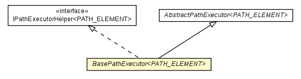 Package class diagram package BasePathExecutor