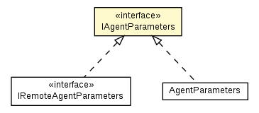 Package class diagram package IAgentParameters
