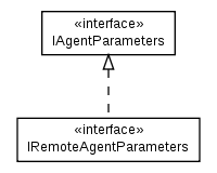 Package class diagram package cz.cuni.amis.pogamut.base.agent.params