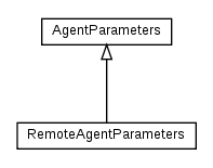 Package class diagram package cz.cuni.amis.pogamut.base.agent.params.impl