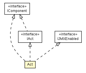 Package class diagram package Act