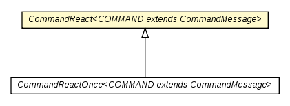 Package class diagram package CommandReact