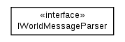 Package class diagram package cz.cuni.amis.pogamut.base.communication.parser