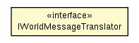 Package class diagram package IWorldMessageTranslator