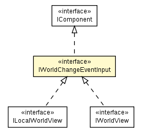 Package class diagram package IWorldChangeEventInput