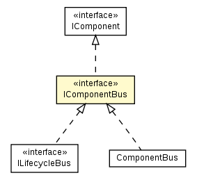 Package class diagram package IComponentBus