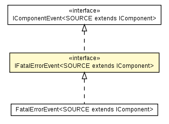 Package class diagram package IFatalErrorEvent