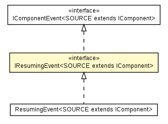 Package class diagram package IResumingEvent