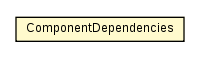 Package class diagram package ComponentDependencies