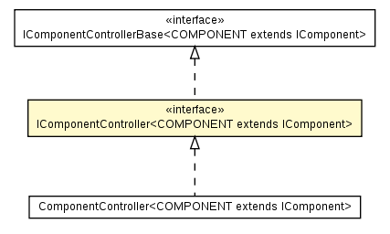 Package class diagram package IComponentController