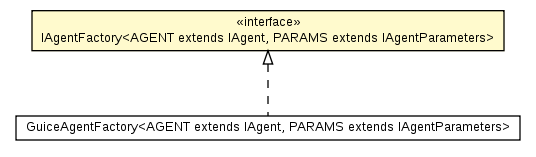 Package class diagram package IAgentFactory