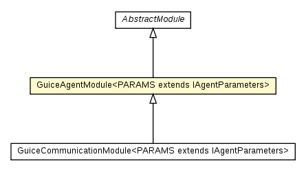 Package class diagram package GuiceAgentModule