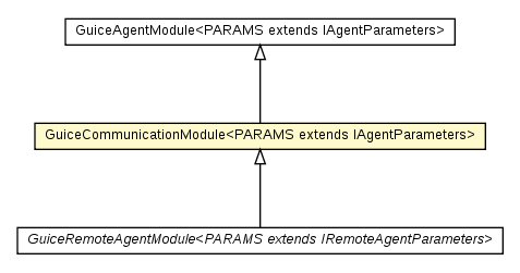Package class diagram package GuiceCommunicationModule