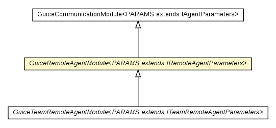 Package class diagram package GuiceRemoteAgentModule