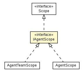 Package class diagram package IAgentScope