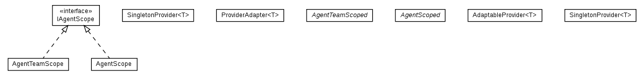 Package class diagram package cz.cuni.amis.pogamut.base.utils.guice