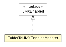 Package class diagram package FolderToIJMXEnabledAdapter