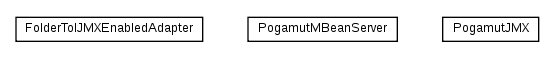 Package class diagram package cz.cuni.amis.pogamut.base.utils.jmx