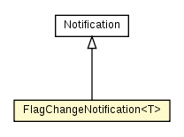 Package class diagram package FlagChangeNotification
