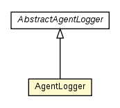 Package class diagram package AgentLogger