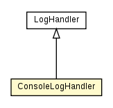 Package class diagram package LogHandler.ConsoleLogHandler