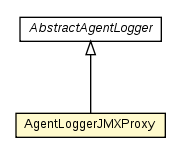 Package class diagram package AgentLoggerJMXProxy