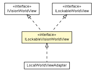 Package class diagram package ILockableVisionWorldView