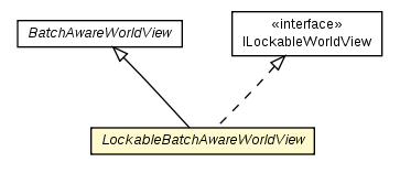 Package class diagram package LockableBatchAwareWorldView