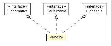Package class diagram package Velocity