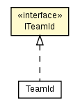 Package class diagram package ITeamId