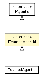 Package class diagram package ITeamedAgentId