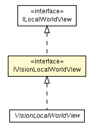 Package class diagram package IVisionLocalWorldView