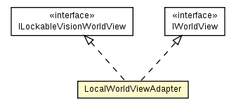 Package class diagram package LocalWorldViewAdapter