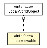 Package class diagram package ILocalViewable