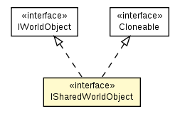 Package class diagram package ISharedWorldObject