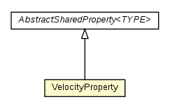 Package class diagram package VelocityProperty