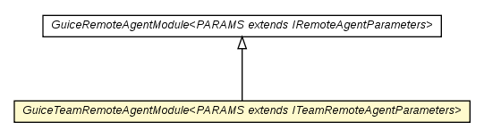 Package class diagram package GuiceTeamRemoteAgentModule