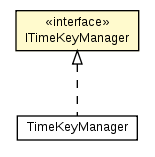 Package class diagram package ITimeKeyManager