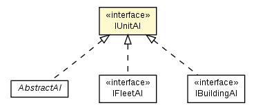 Package class diagram package IUnitAI