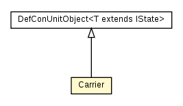 Package class diagram package Carrier