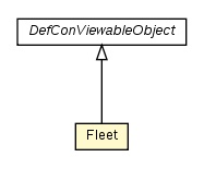 Package class diagram package Fleet