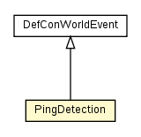 Package class diagram package PingDetection