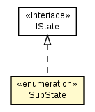 Package class diagram package SubState