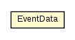 Package class diagram package JBot.EventData