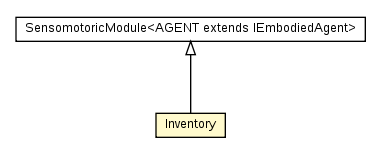 Package class diagram package Inventory
