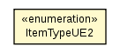 Package class diagram package ItemTypeUE2