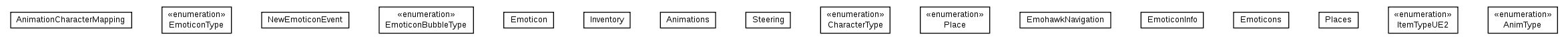 Package class diagram package cz.cuni.amis.pogamut.emohawk.agent.module.sensomotoric