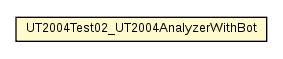 Package class diagram package UT2004Test02_UT2004AnalyzerWithBot