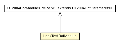 Package class diagram package LeakTestBotModule